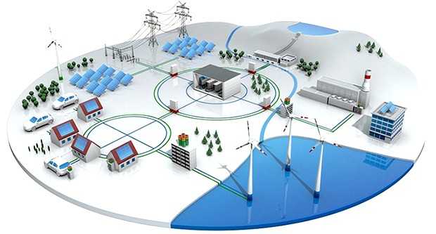 Ευφυής Διαχείριση Ανανεώσιμων Ενεργειακών Συστημάτων